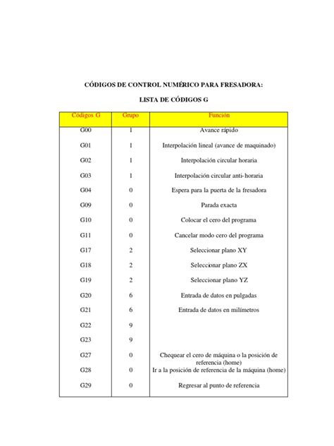 codigos de programación cnc